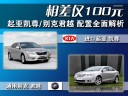 相差仅100元