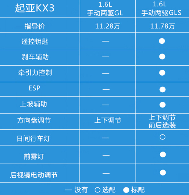 起亚KX3傲跑 1.6L手动两驱GLS实拍