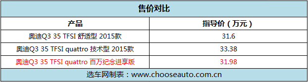 奥迪Q3 35TFSI Quattro 300万纪念进享版实拍