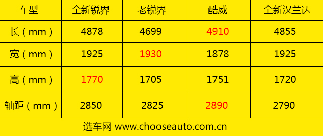 长安福特全新锐界2.7T GTDi四驱运动型实拍