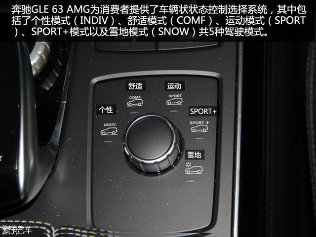 ٽ4.3 ʵıGLE 63 AMG