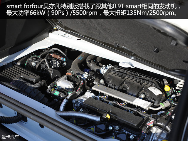 ʵsmart forfourෲر