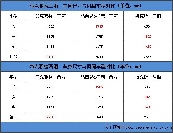 车身尺寸.jpg
