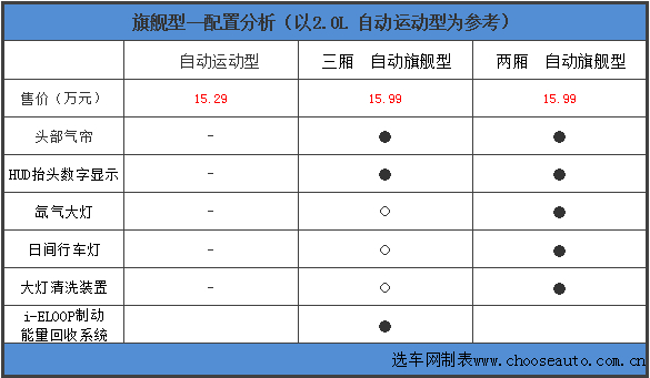 旗舰型.jpg