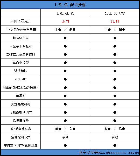1.6L GL配置分析.jpg