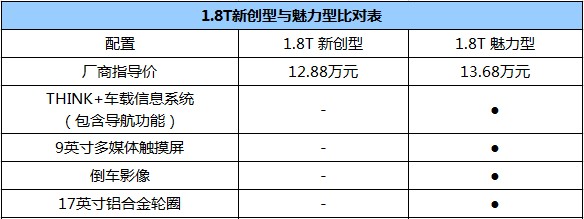 推荐各排量时尚型 纳智捷优6购车手册