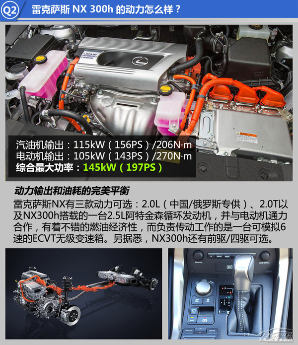 ׿˹NX300hʵ ϵSUV