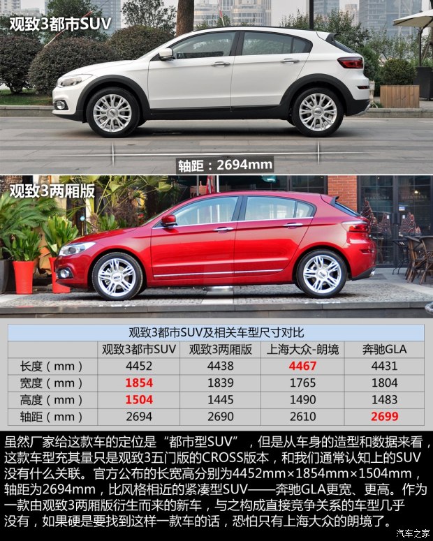 ƼԶͶ 3SUVֲ