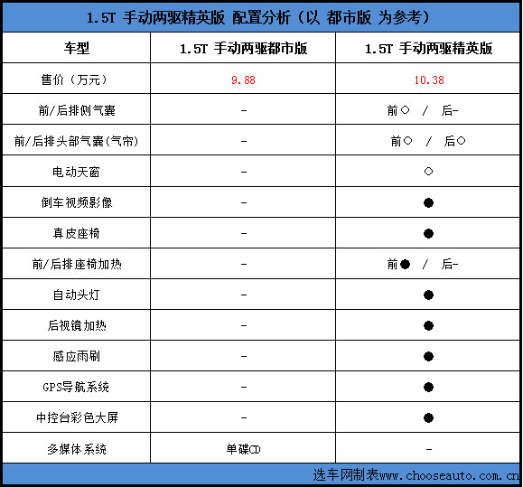 精英版配置