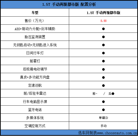 都市版配置