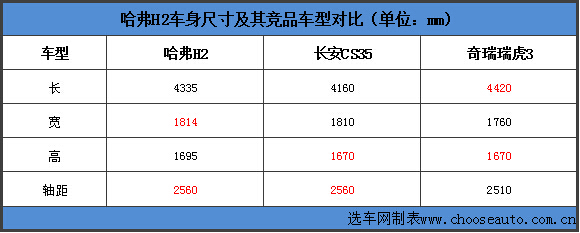 哈弗H2车身尺寸.jpg