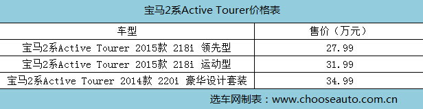 2ϵActive Tourer 218i˶