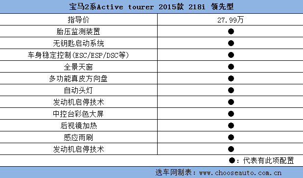 2ϵActive Tourer 218i˶