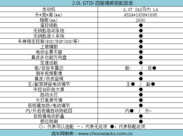 ȫֲ 1.5L GTDi