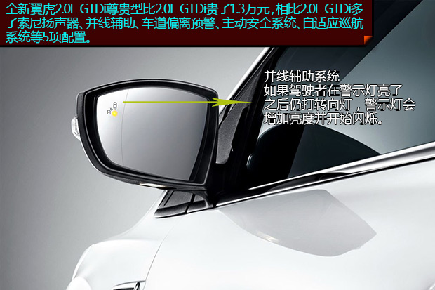 ȫֲ 1.5L GTDi