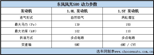 ڸǵʵ 580ôѡ