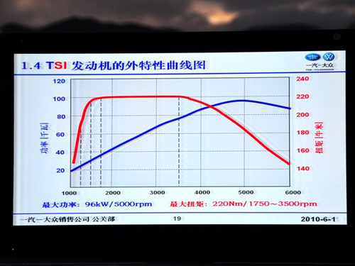1.4T+DSG