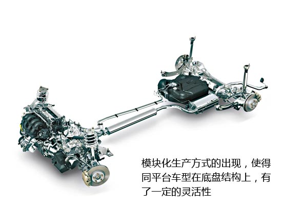 演绎繁荣——解析汽车平台技术