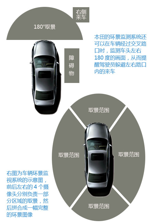 豪华车的基础配置 浅析车辆影像监视系统