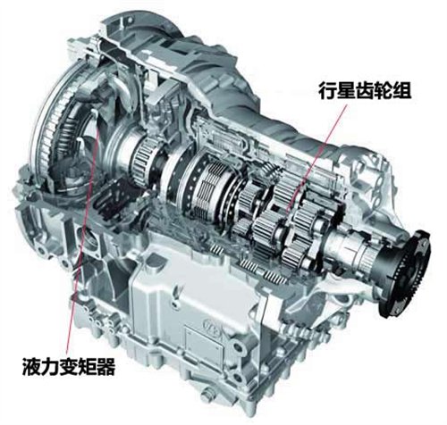 解放右手和左脚 4种自行换挡变速箱解析  解放右手和左脚 4种自行换挡变速箱解析