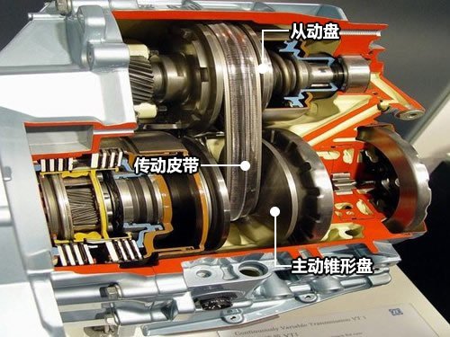 解放右手和左脚 4种自行换挡变速箱解析  解放右手和左脚 4种自行换挡变速箱解析