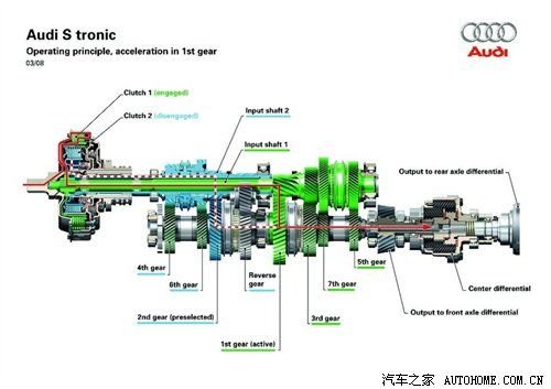 解放右手和左脚 4种自行换挡变速箱解析  解放右手和左脚 4种自行换挡变速箱解析