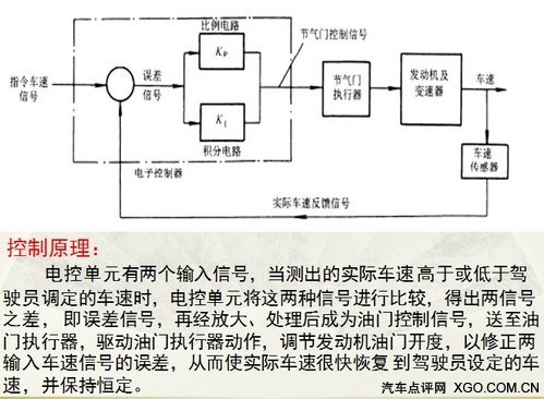 步入便捷时代 浅析自适应巡航控制系统