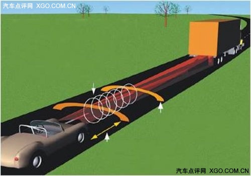 步入便捷时代 浅析自适应巡航控制系统