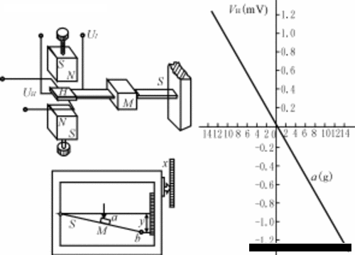汽车技术 霍尔(Hall)加速度传感器