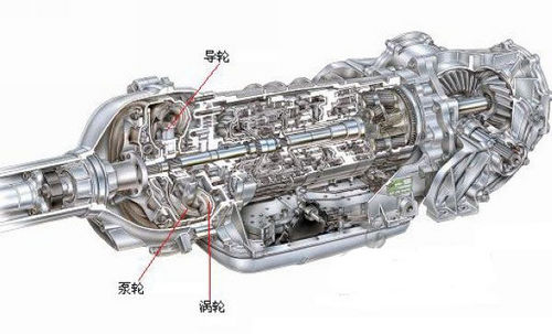其实不神秘 图片解析DSG双离合变速器