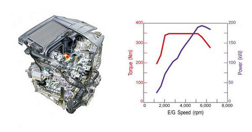 不断进化 斯巴鲁水平对置发动机详解