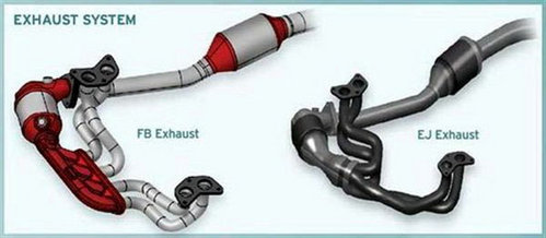 不断进化 斯巴鲁水平对置发动机详解
