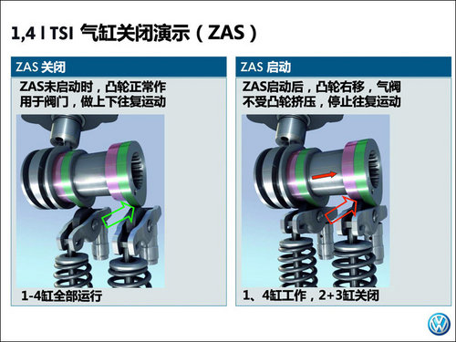 大众全新气缸关闭技术 首搭1.4TSI发动机