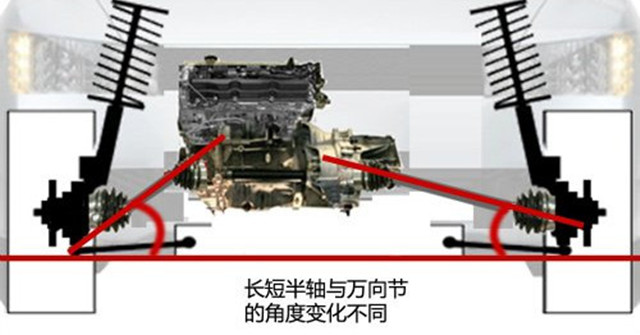 车辆跑偏不是一个四轮定位可以解决的问题