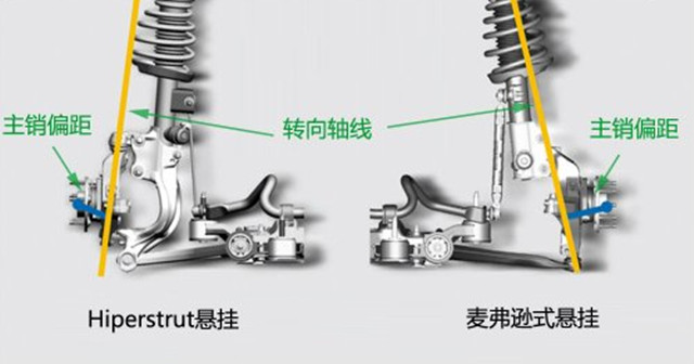 车辆跑偏不是一个四轮定位可以解决的问题