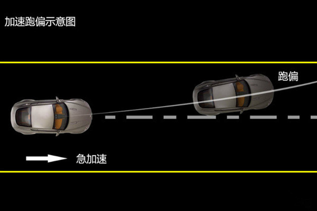 车辆跑偏不是一个四轮定位可以解决的问题