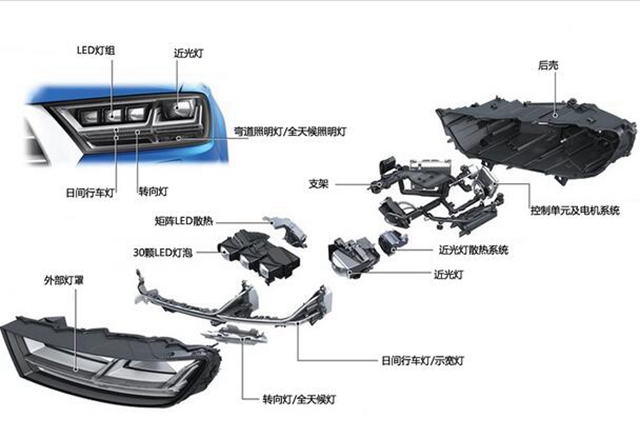 奥迪q7矩阵式led头灯分解图这款矩阵式led大灯不仅造型美观,科技含量