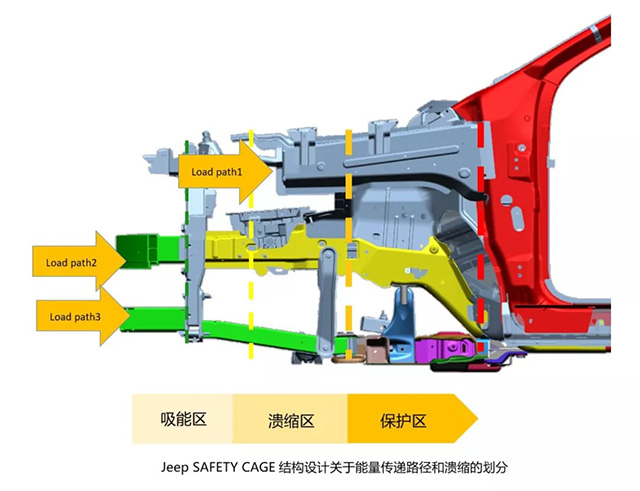  JeepָӹáӲݡ˵