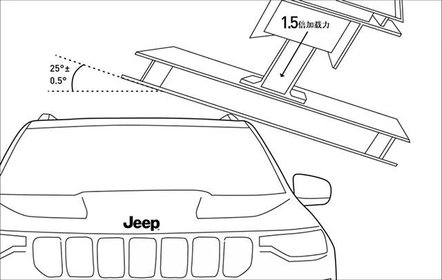  JeepָӹáӲݡ˵