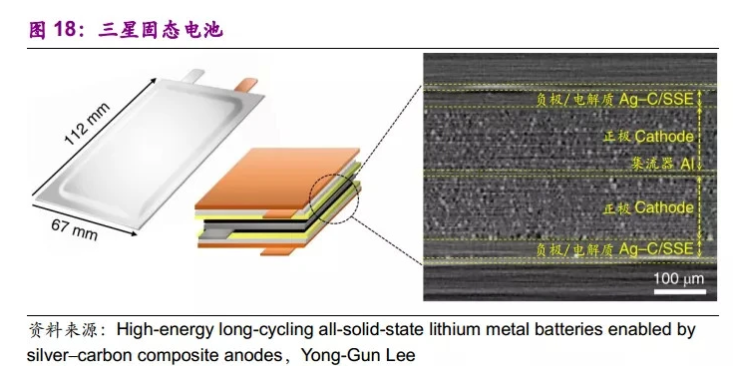 蔚来固态电池噱头还是技术突破