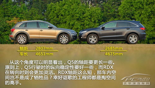 本质大不同 奥迪Q5/讴歌RDX对比测试 本质大不同 奥迪Q5/讴歌RDX对比测试