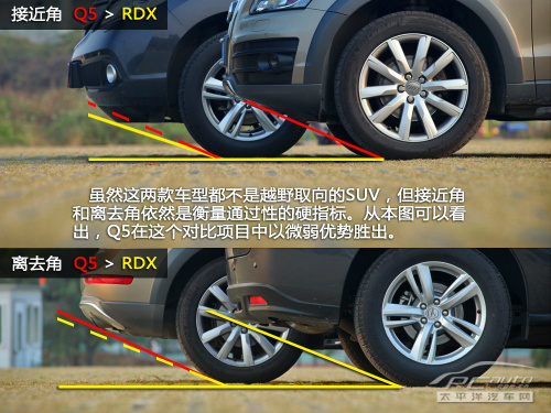 本质大不同 奥迪Q5/讴歌RDX对比测试 本质大不同 奥迪Q5/讴歌RDX对比测试