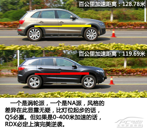 本质大不同 奥迪Q5/讴歌RDX对比测试 本质大不同 奥迪Q5/讴歌RDX对比测试