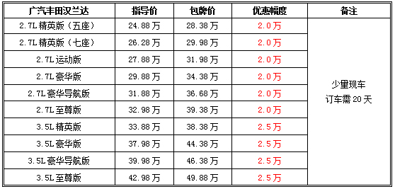 少量现车