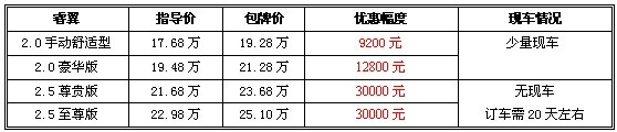 性价比提升