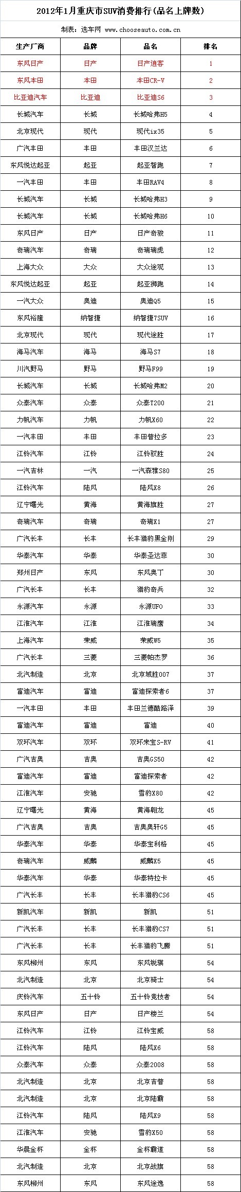 20121SUV(Ʒ)