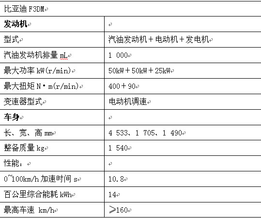 ʼ ԼݱǵF3DM˫ģ綯