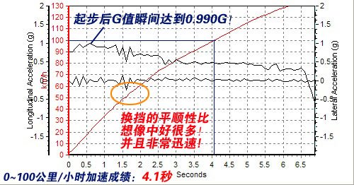 ǿֳֵ Աʱ911 Turbo ֮