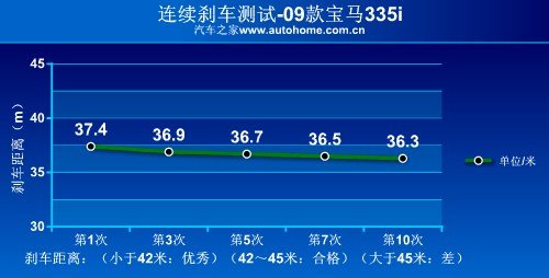 ͵ޣ335iϸܲ