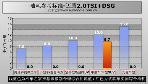 DŵУӦ 2.0TSI+DSG 